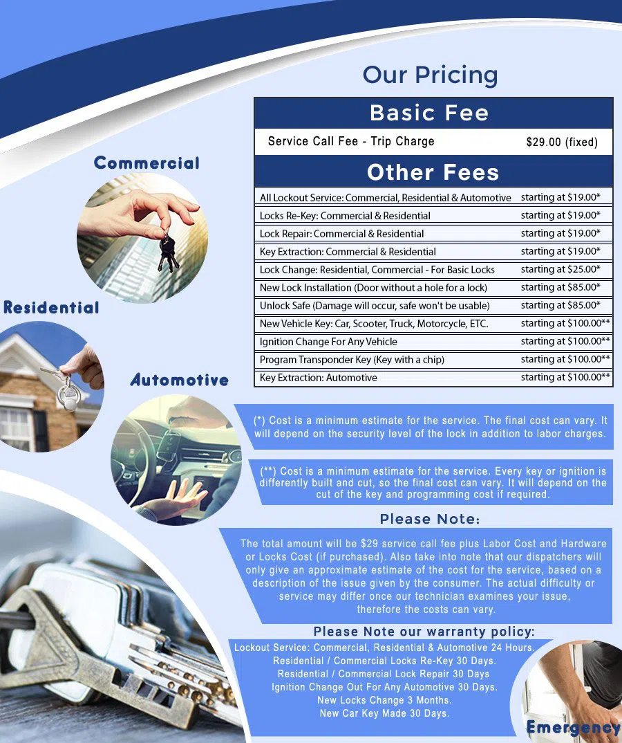 Safe Key Store Washington, DC 202-730-0155